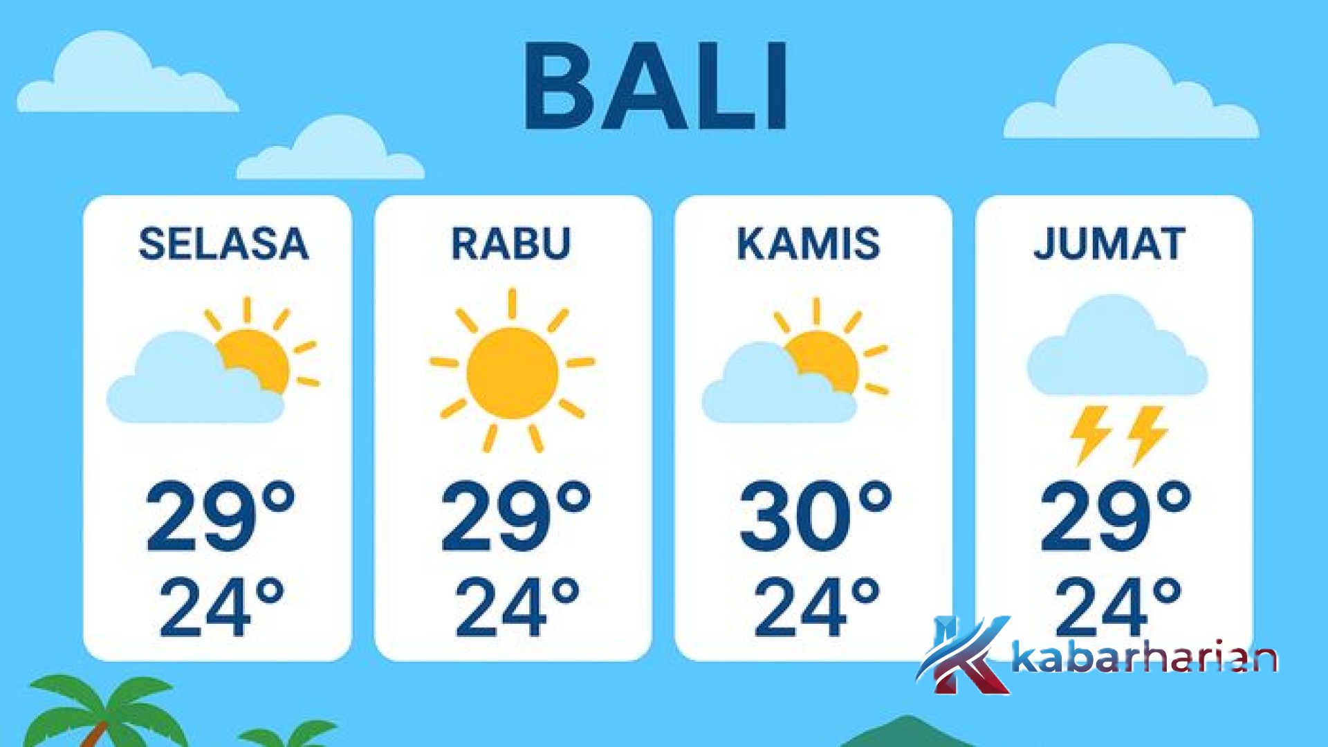 Prakiraan Cuaca Bali 30 April 2026: Panduan Lengkap Menghadapi Hujan dan Cuaca Terik di Pulau Dewata
