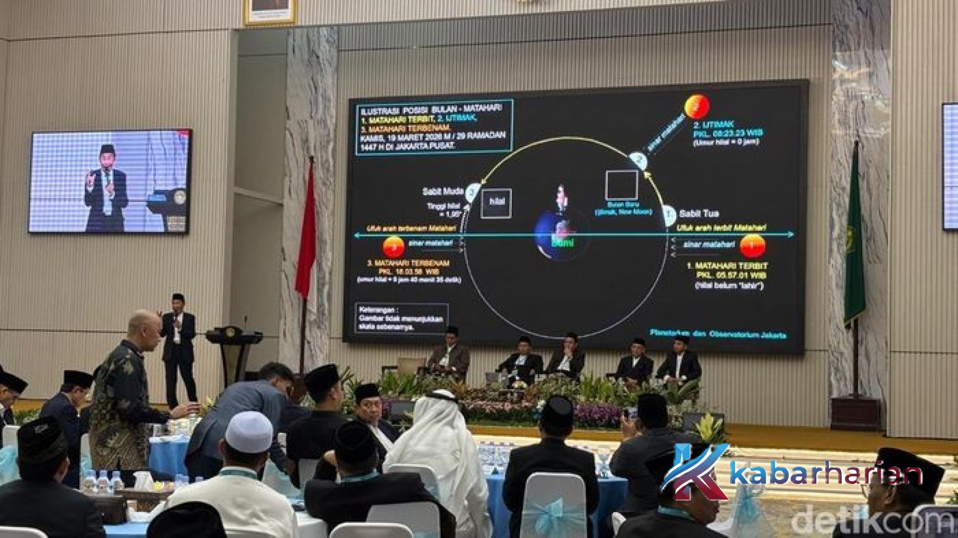 Mengenal Sidang Isbat: Menelusuri Makna, Urgensi, dan Jejak Sejarah Penentuan Hari Besar Islam di Indonesia