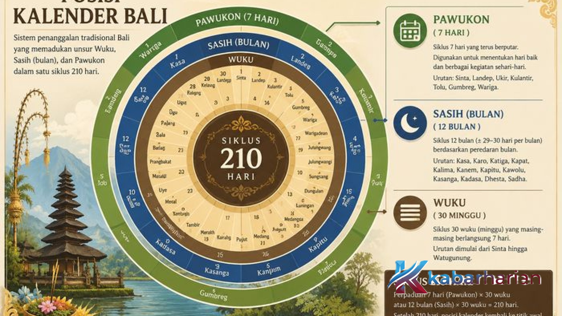 Panduan Ala Ayuning Dewasa 21 Mei 2026: Hari Baik Membuka Lahan dan Pantangan Penting Menurut Kalender Bali